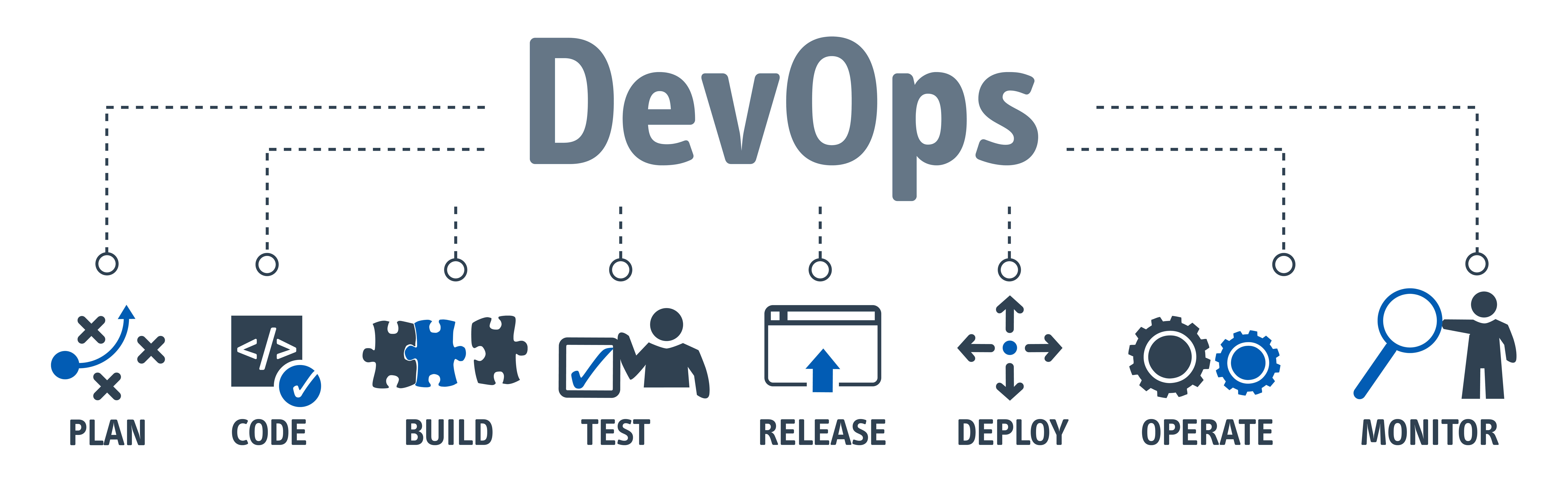devops